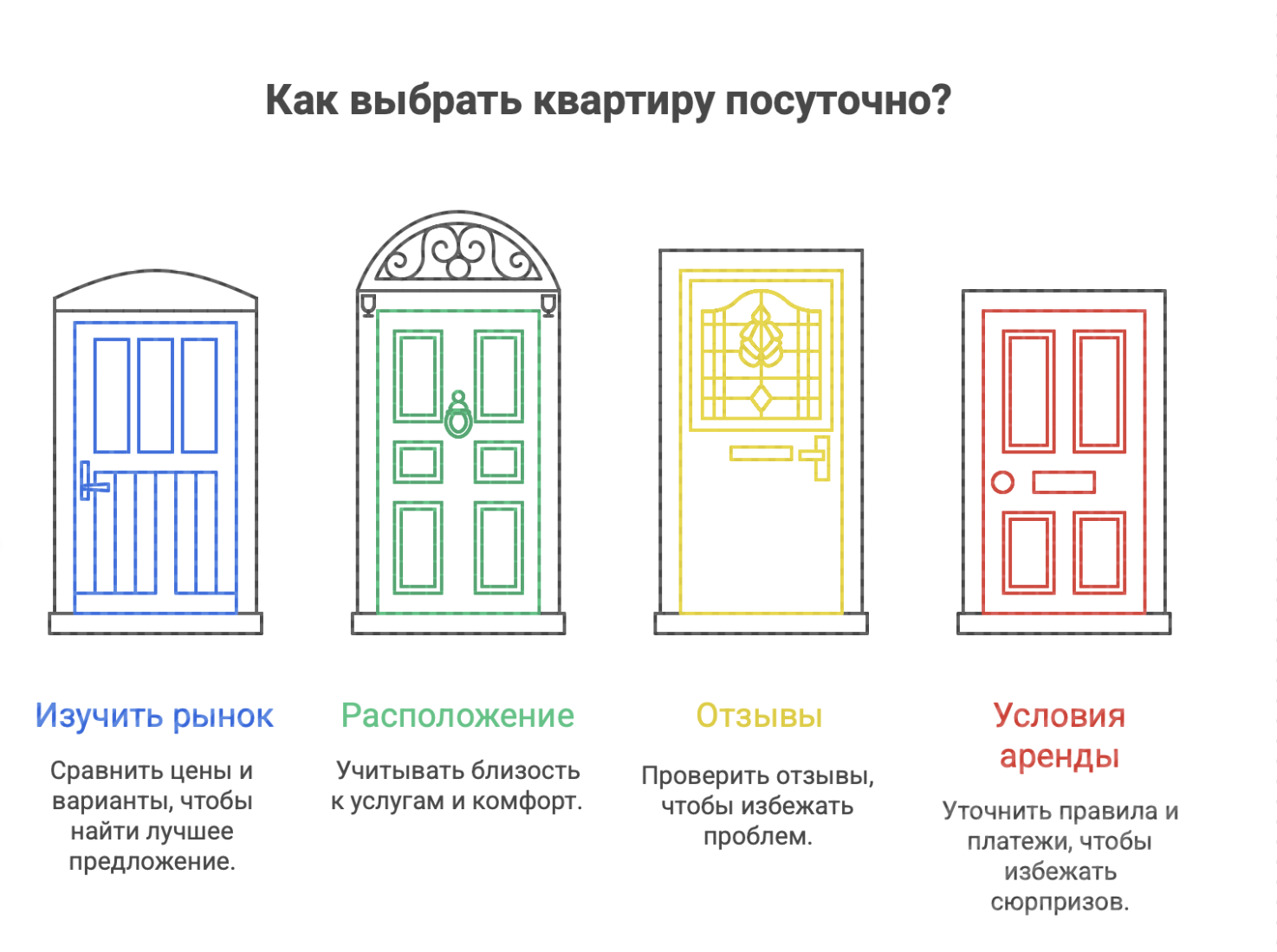 сниму квартиру посуточно