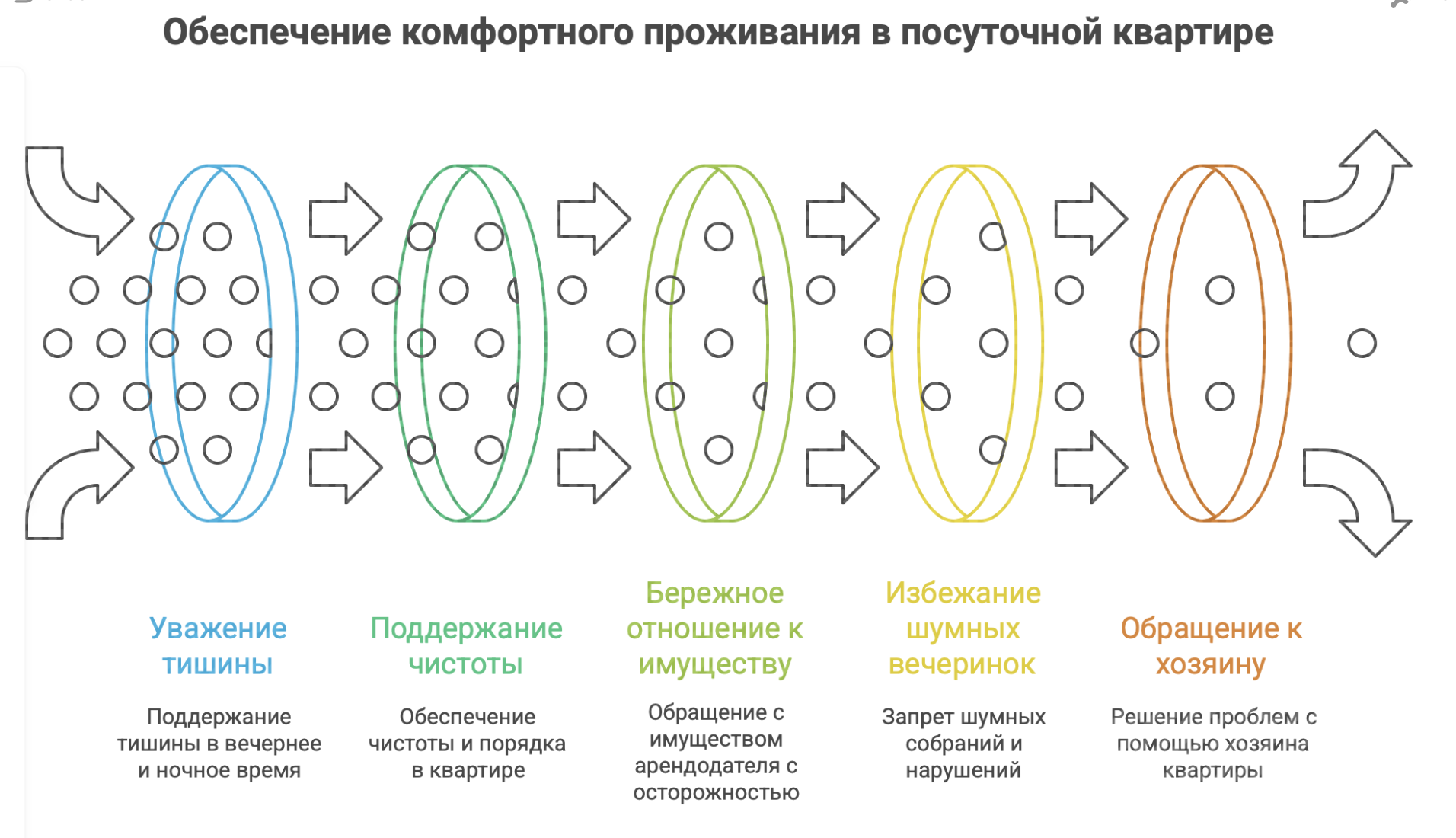 сниму квартиру посуточно